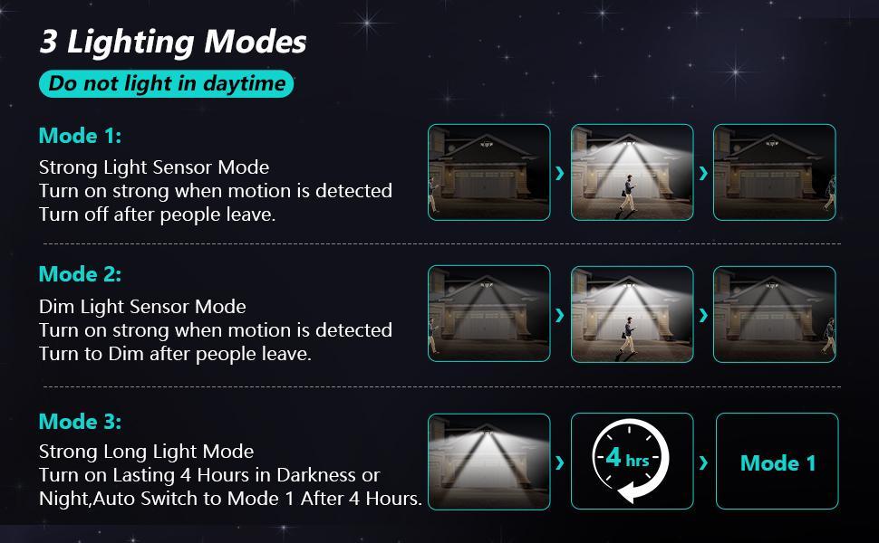 Tuffenough 3 Heads Motion Sensor Lights, 270° Wide Angle Flood Wall Lights with 3 Modes,IP65 Waterproof,Suitable for Backyard Garage  Christmas