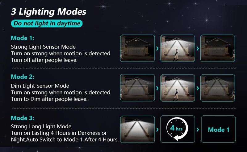 Tuffenough 3 Heads Motion Sensor Lights, 270° Wide Angle Flood Wall Lights with 3 Modes,IP65 Waterproof,Suitable for Backyard Garage  Christmas