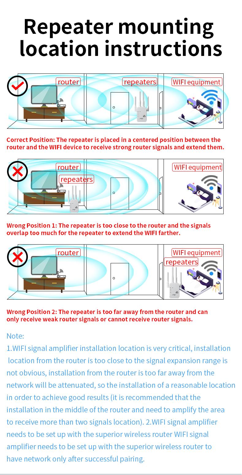 WiFi Extender 2025, 1200Mbps Dual Band (5GHz/2.4GHz) Signal Booster, Covers 10,000 sq. ft & 50 Devices, Repeater with Ethernet Port for Home, Gifts