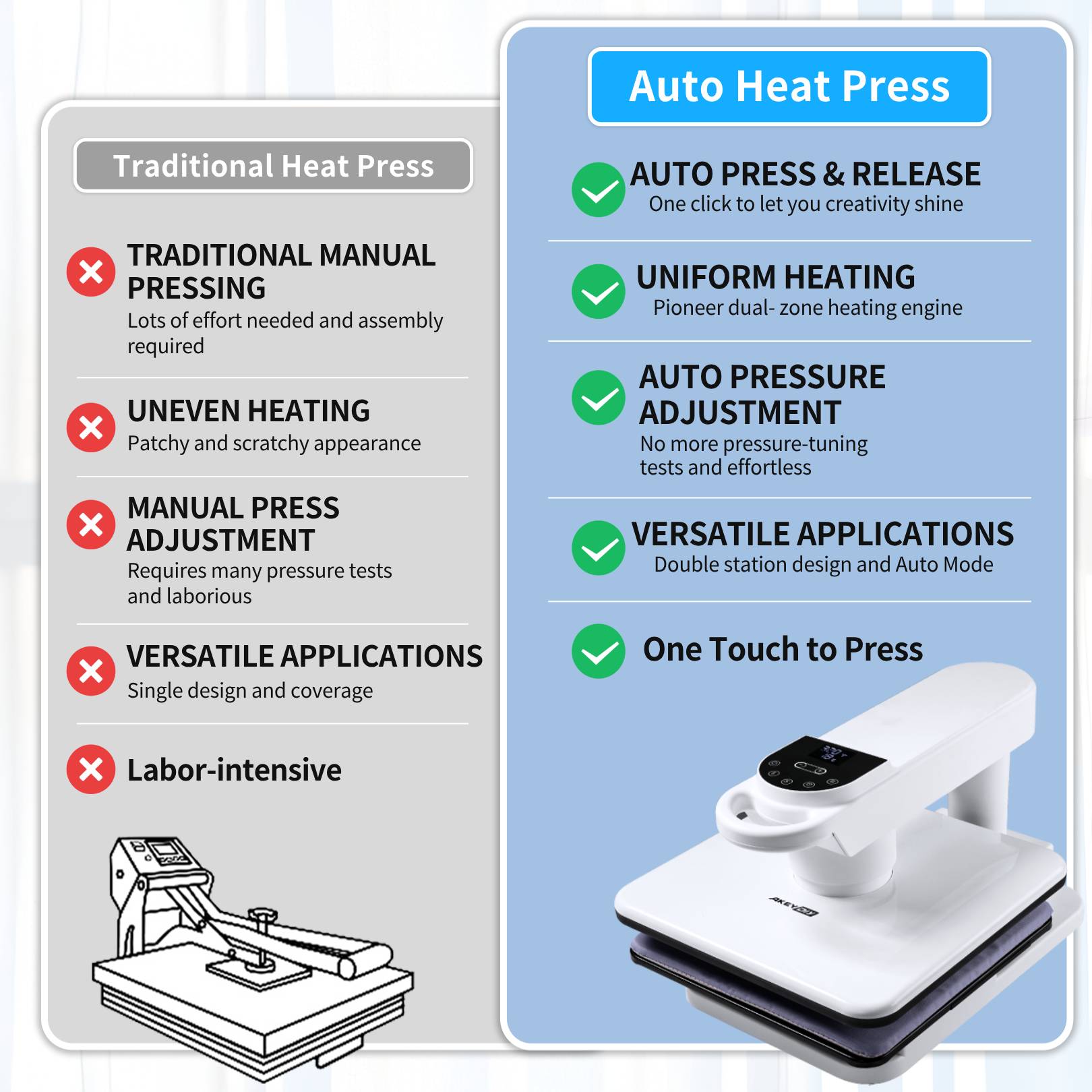 AKEYDIY Auto 360° Swing Away Heat Press Machine for T-shirts,Smart 15 x 15 Inch T-shirt Press Machine with Automatic Press Release Professional Digital,Automatic Heat Press Sublimation Fast and Uniform T-shirt Printing Machine