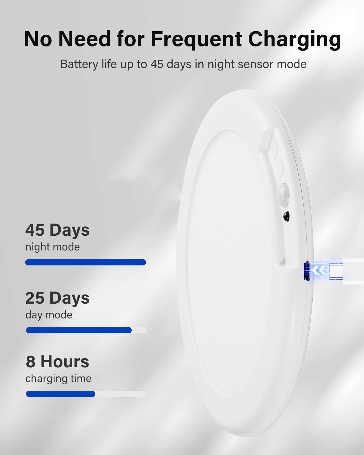 1/2/4Pcs LED Ceiling Lamp, Rechargeable, 4000mAh Battery, Body Sensor, Remote Control, Three-color Dimming, Suitable For Bedroom, Entrance, Hallway, Bathroom Ceiling Lamp