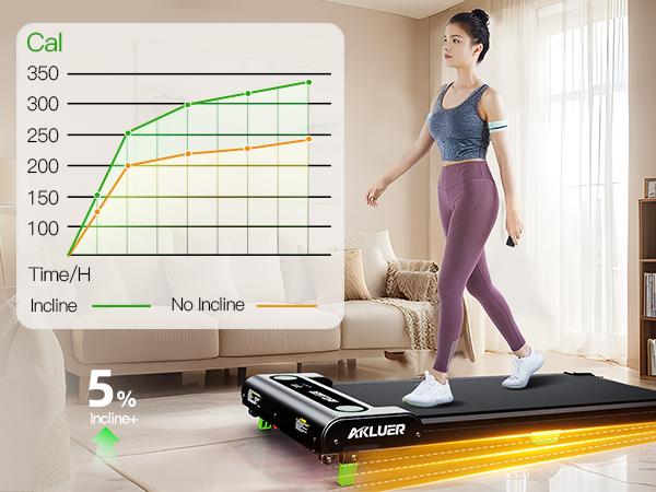 [a weight capacity of up to 330 lbs] Walking Pad with Incline, Under Desk Treadmill for Home, 2.5HP Portable Treadmills with Remote Control, 4 in 1 Incline Treadmill with LED Display