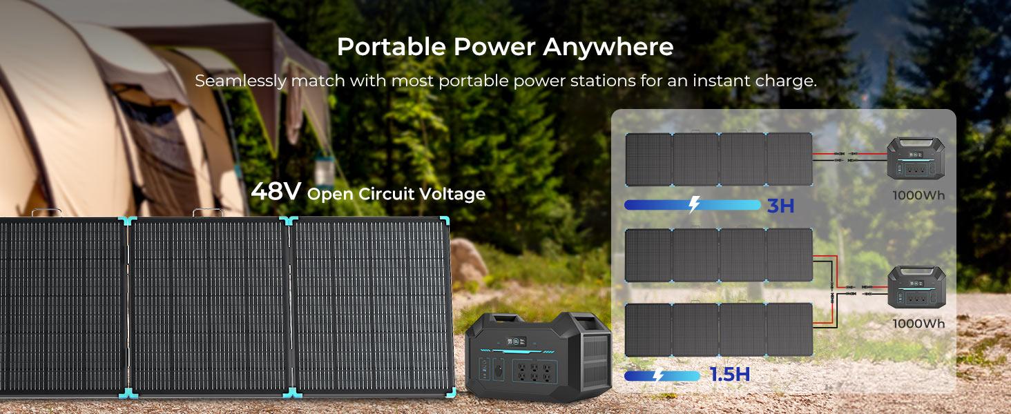 Renogy 400W Lightweight Portable Solar Suitcase