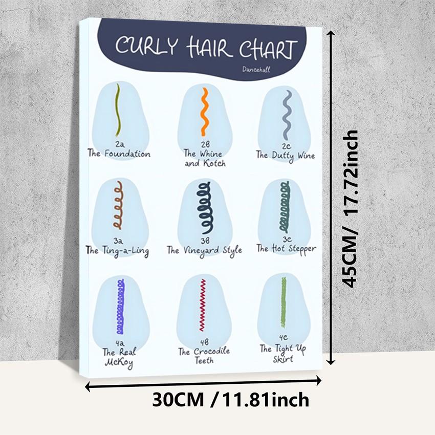 Hair type guide canvas art, wooden framed wall decoration, featuring hair growth cycle charts, damaged hair condition charts, hair anatomy diagrams, and curly hair charts, suitable for hair salon decoration.