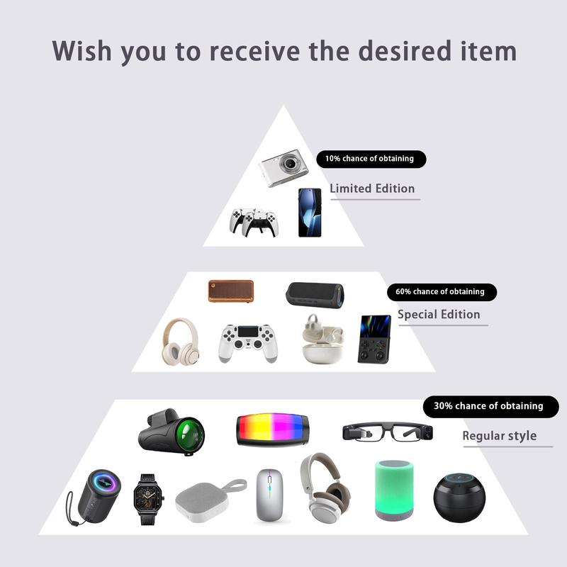 Blind box - An item contained in a parcel，Full of mystery, unknown elements and surprises