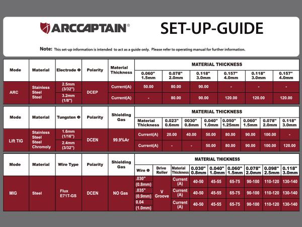ARCCAPTAIN MIG200 MAG Welding Machine 200 Amps, 6 in 1 Fully Synergic Welding Machine Flux Cored/MIG Inert Gas Welding Machine/MMA/Lift TIG/Spool Gun MIG/Spot Welding, IGBT Inverter 230V