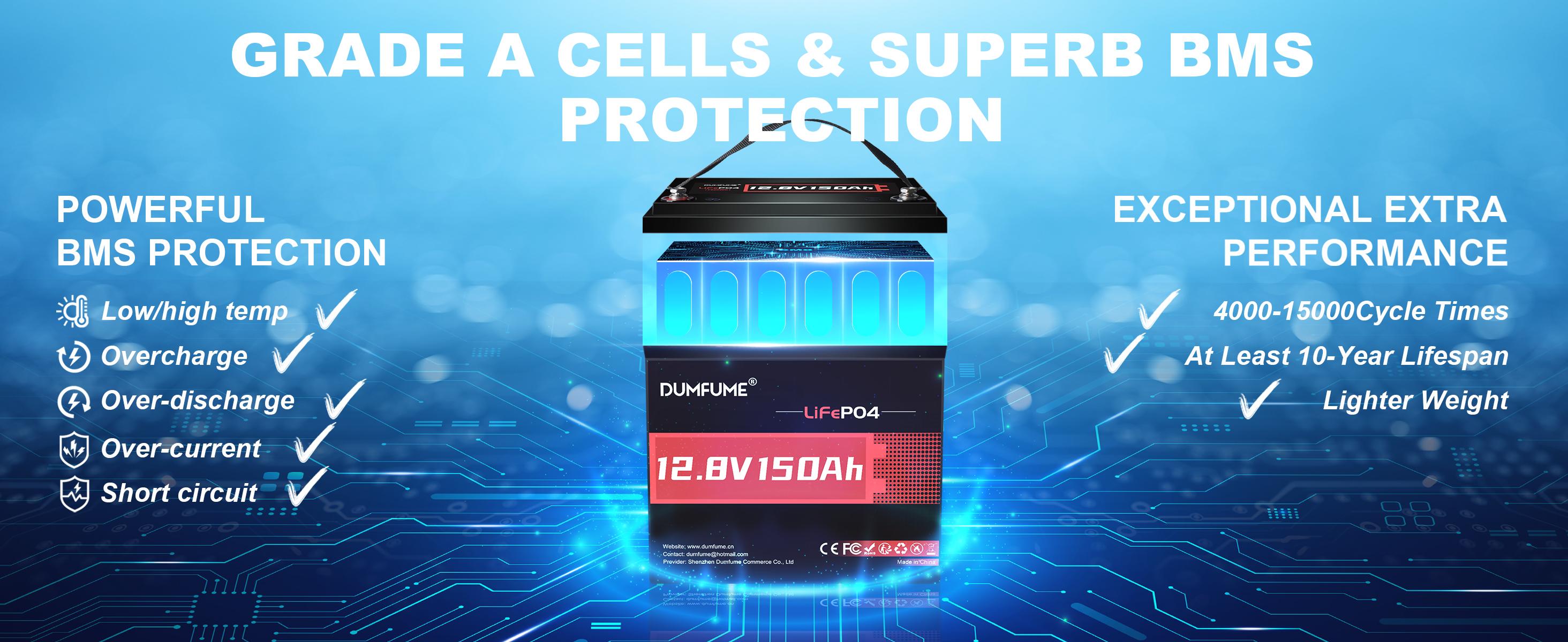 12V 150Ah Lithium LiFePO4 Long Lasting Battery - 100A BMS with Low Temp Cut-Off, Automotive-Grade Cells, 15000+ Deep Cycles, Ideal for Solar, RV, Home Energy Storage