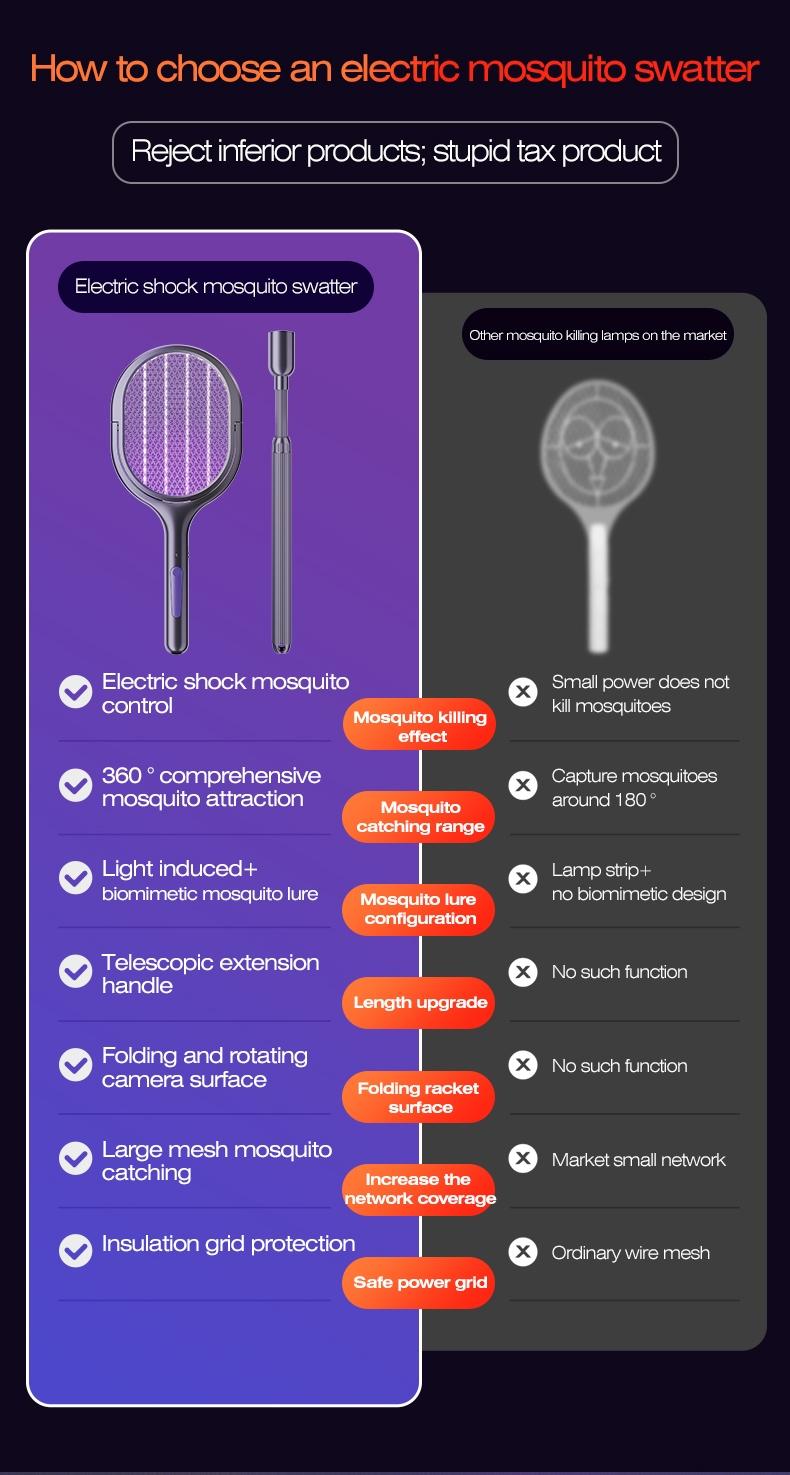 Foldable Electric Mosquito Swatter with Rotating Head – 6-in-1 Rechargeable Insect Zapper with UV Mosquito Light, Indoor & Outdoor Use, Lightweight and Portable, Safe and Efficient Fly & Bug Killer, Perfect for Home, Patio, Camping, Travel, and Office