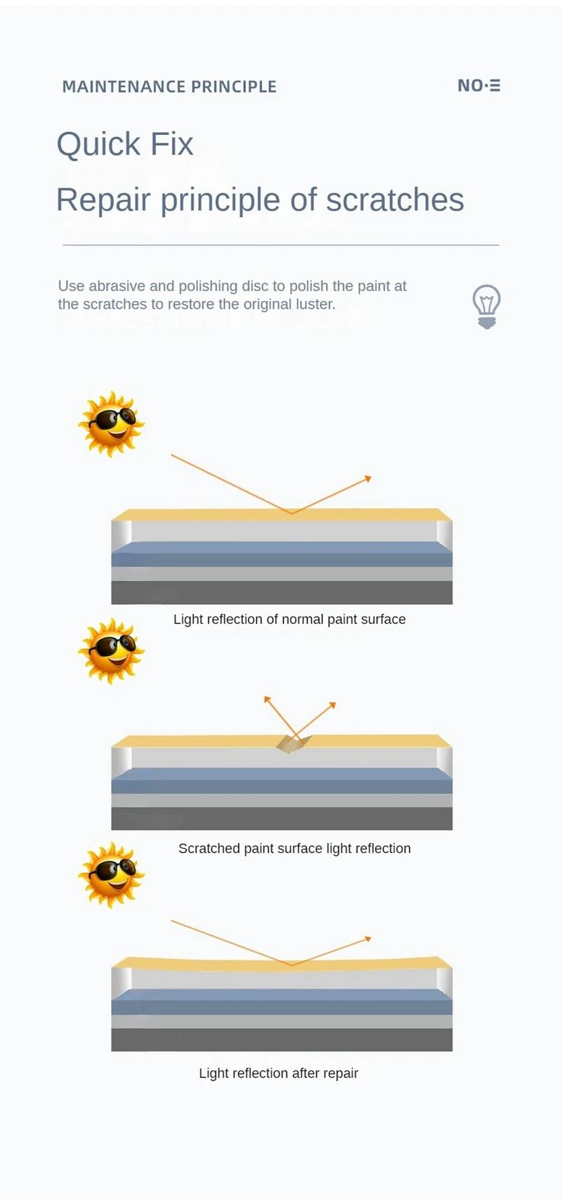 Joytutus Wireless 12000RPM Car Polisher & Waxer 3 in 1 Sanding Machine for Paint Scratch Repair Windshield Oil Film Removal Cordless Power Tool