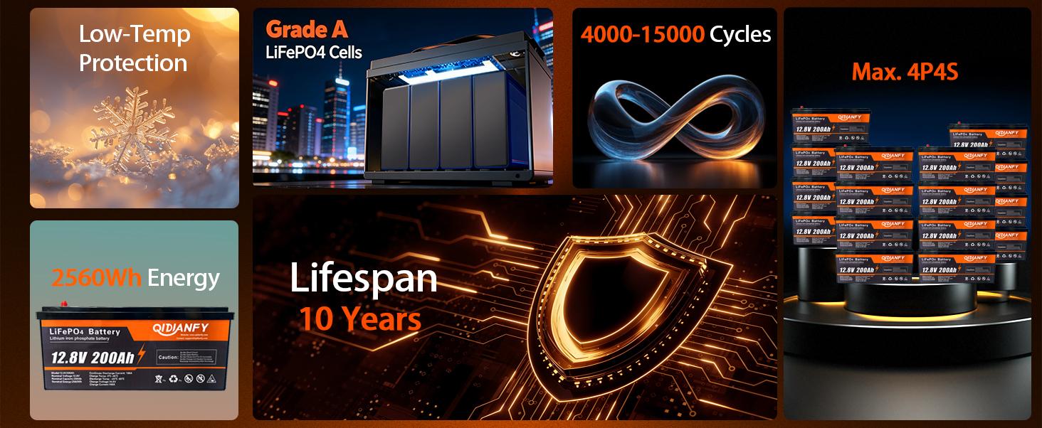 12V 200Ah LiFePO4 Lithium Battery, 200A BMS, 2560Wh Energy, 15000+ Deep Cycles, Ideal for RV, Solar, Home Energy Storage and Off-Grid Camping