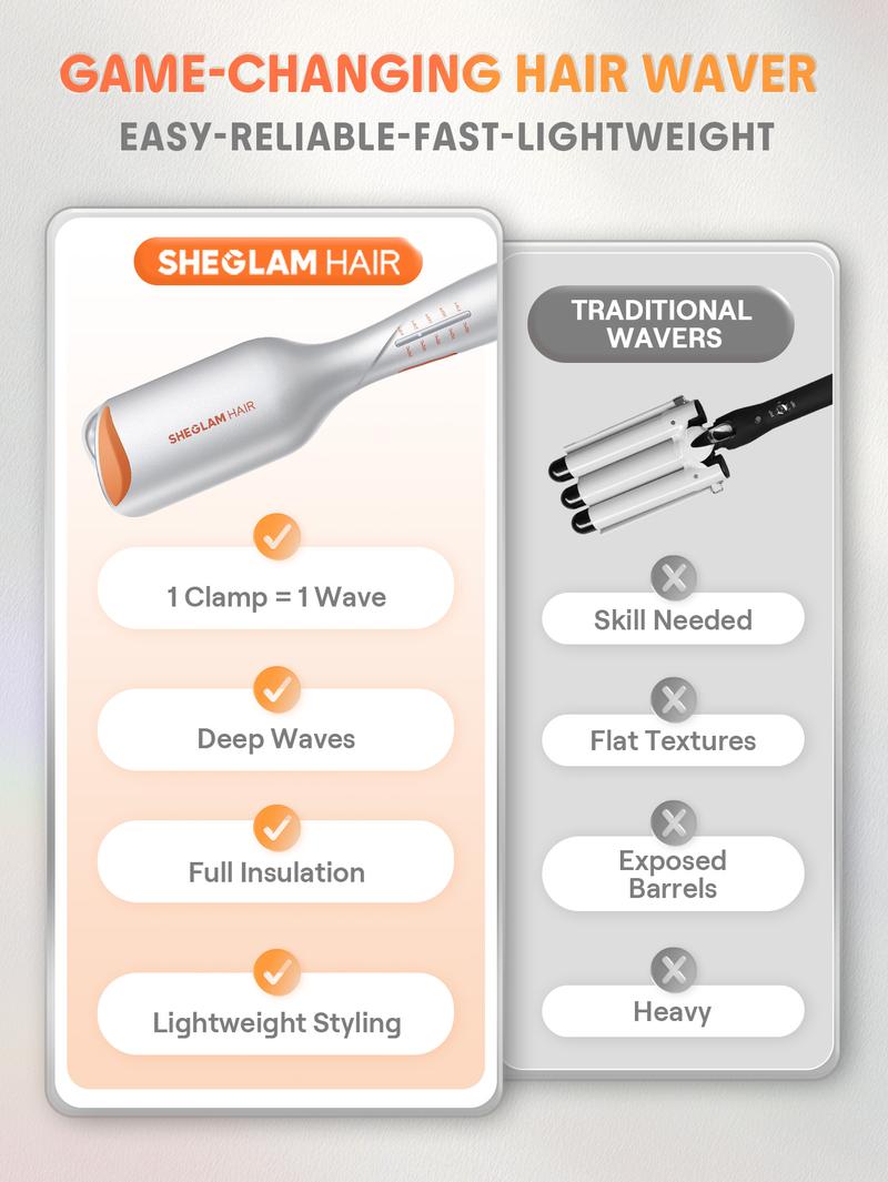 【Black Friday Limited Time】SHEGLAM HAIR Beach Babe Hair Waver,Ionic Hair Waver,Waver Curling Iron,2 Barrel Hair Crimper With Anti-Scald,50 Million Ions & 10 Min Quick Wave,Smart Timer & Adjustable Temps,Easy To Use Hair Tool For Women - US Plug