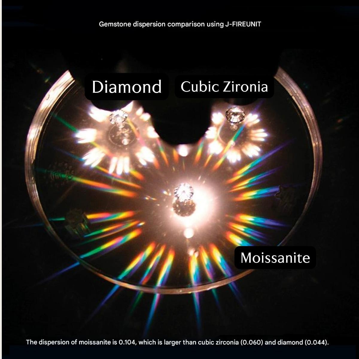 【#11 RD】Synthetic Moissanite S925 Sterling Silver 2-10 CT Women Engagement/Proposal /Wedding ring