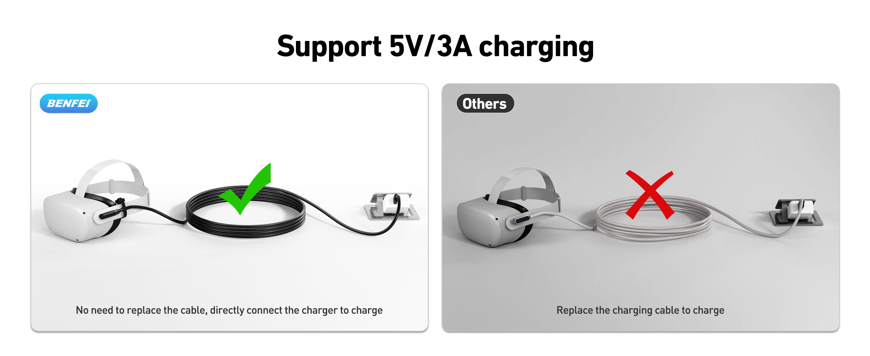 BENFEI Link Cable 16 FT Compatible with Oculus/Meta Quest 3, Quest2/Pro/Pico 4 Accessories and PC/SteamVR, High Speed PC Data Transfer, USB 3.0 to USB C Cable for VR Headset
