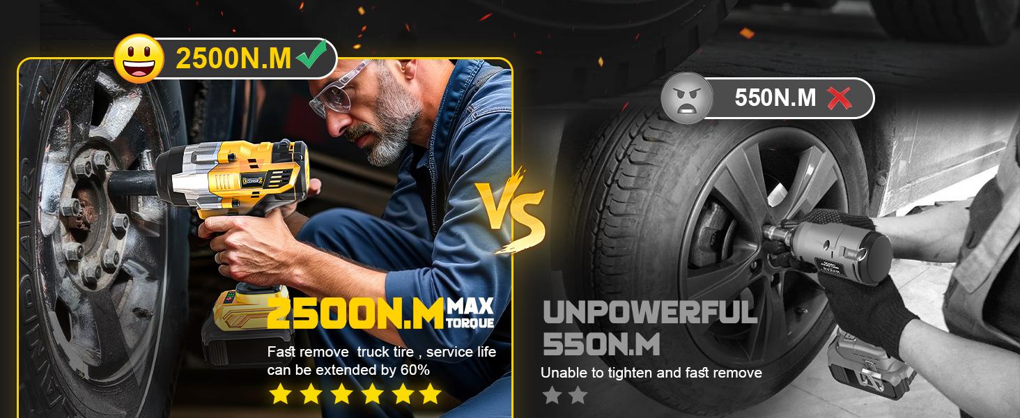 1850Ft-lbs(2500N.m)-3/4"Impact Wrench Compatible with Dewalt 20V Battery(NO Battery!!!), Brushless Impact Gun 4-Speed with Auto-Stop Reverse for Car Cordless