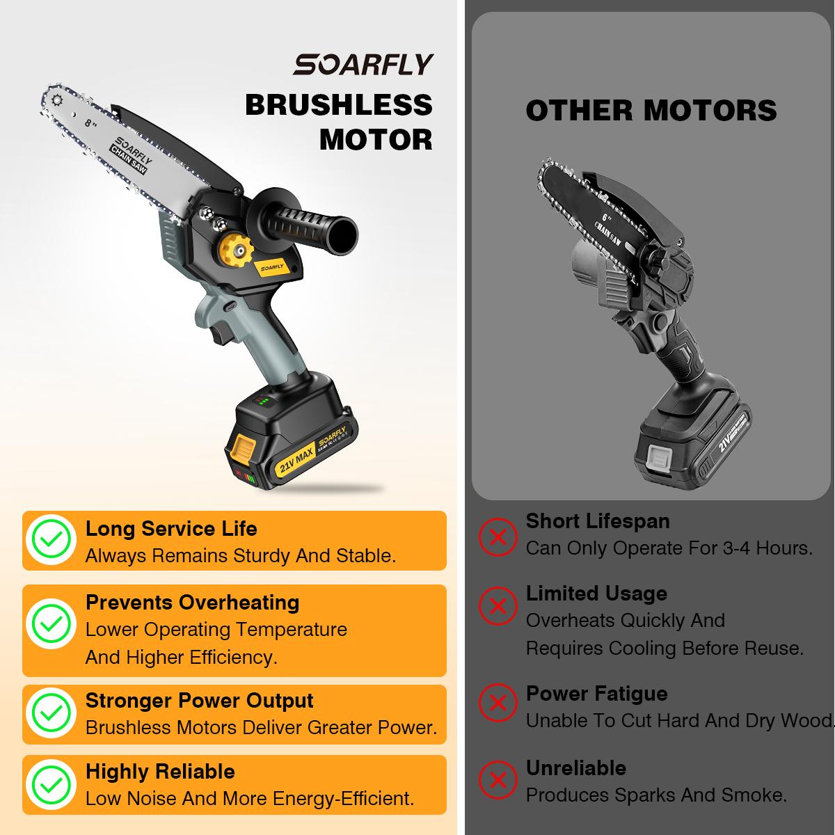 SOARFLY 8 inch Mini Chainsaw, Brushless Chainsaw With Auto Oiler, 2 × 2000mAh Batteries, For Tree, Wood, Lightweight Suitable For Men And Women