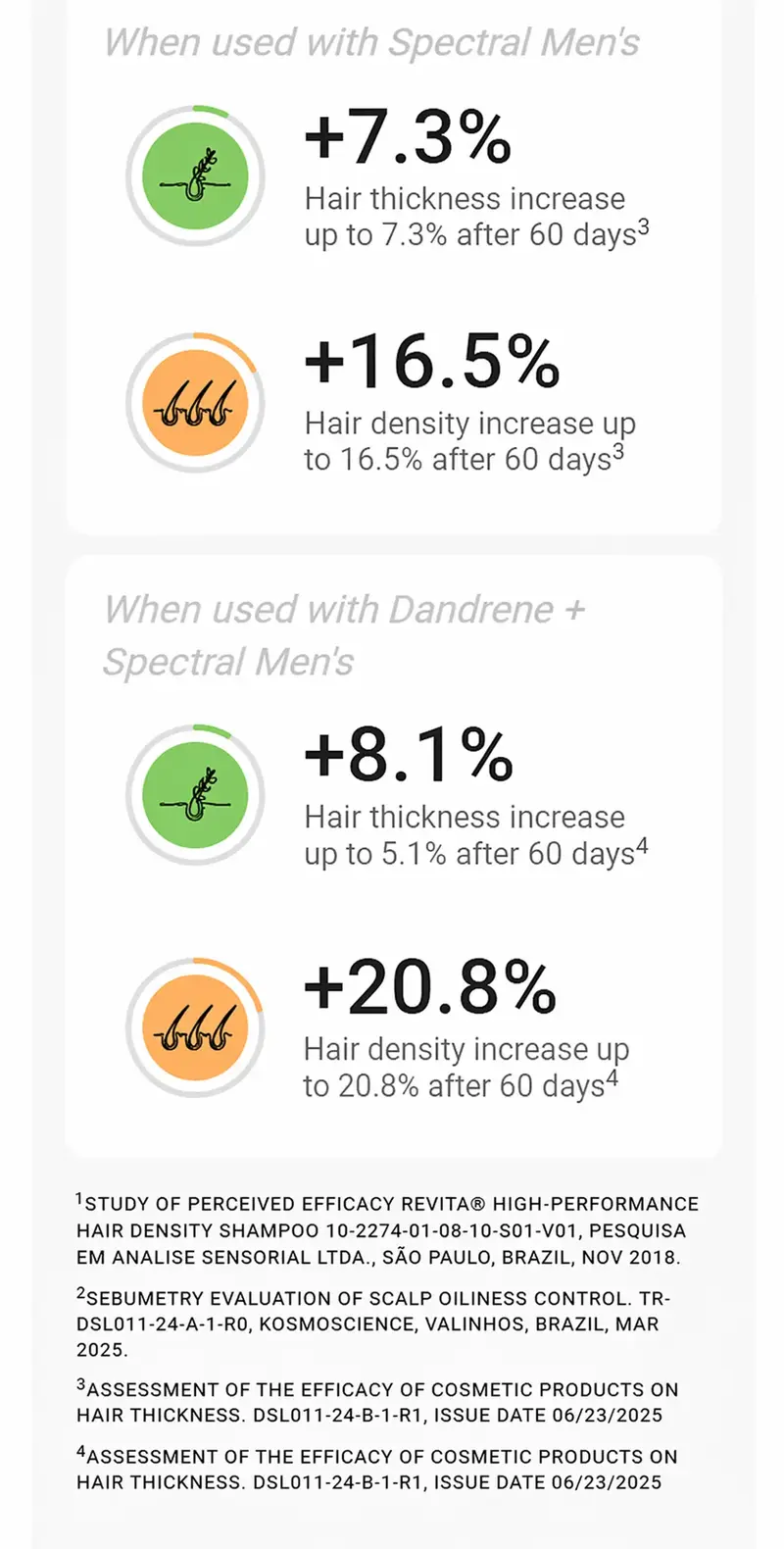 Revita Shampoo For Thinning Hair by DS Laboratories - Volumizing, Thickening Haircare for Men and Women, Supports Hair Growth, Hair Strengthening, Sulfate Free, 7 Fl Oz (205mL)