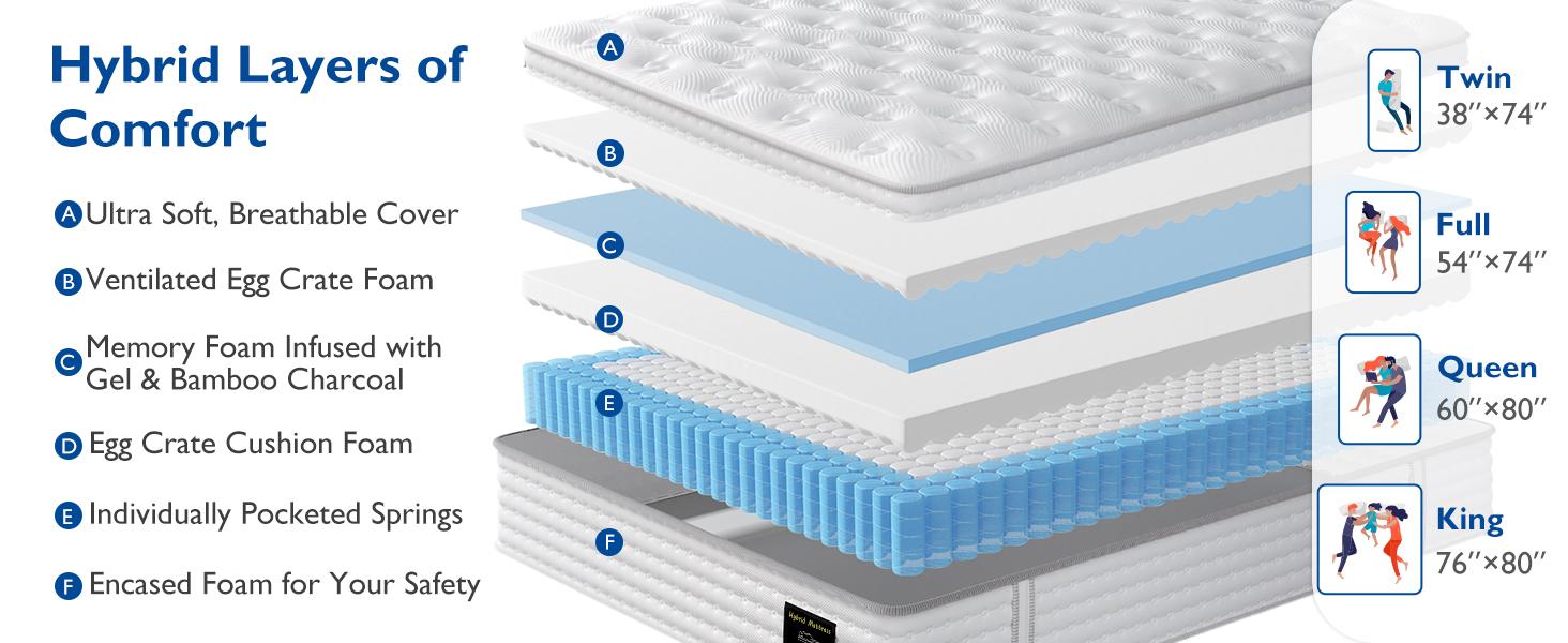 BedStory 14'' Hybrid Mattress - Queen/King, Memory Foam & Pocket Springs for Pressure Relief, Fiberglass Free Ergonomic Home White