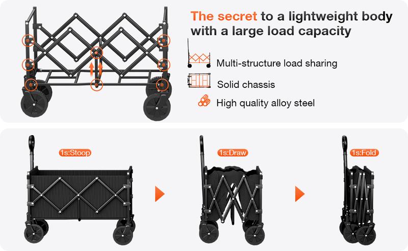 【NADONLI】 2025 Foldable Wagon with Wheels, Portable Heavy Duty Collapsible Beach Cart - Large Capacity Utility Wagon for Shopping, Sports, Camping，Garden，Grocery - Black