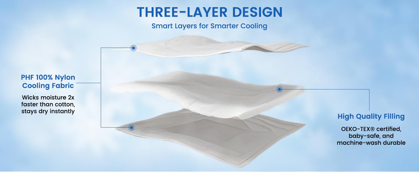 PHF Soft Cooling Blanket for Hot Sleepers and Night Sweats, Summer Cozy Breathable Blanket, Q-MAX>0.45 Absorb Body Heat & Dual-Sided Cool Design, Ideal Gift