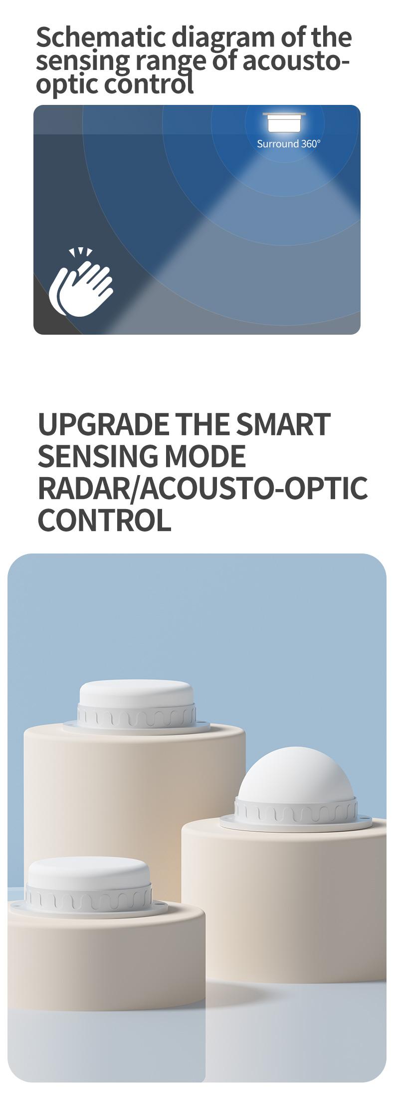 Smart LED Voice-Controlled Light, Public Hallway Corridor Home Radar High Sensitivity Sound-Light Sensor Integrated Lamp