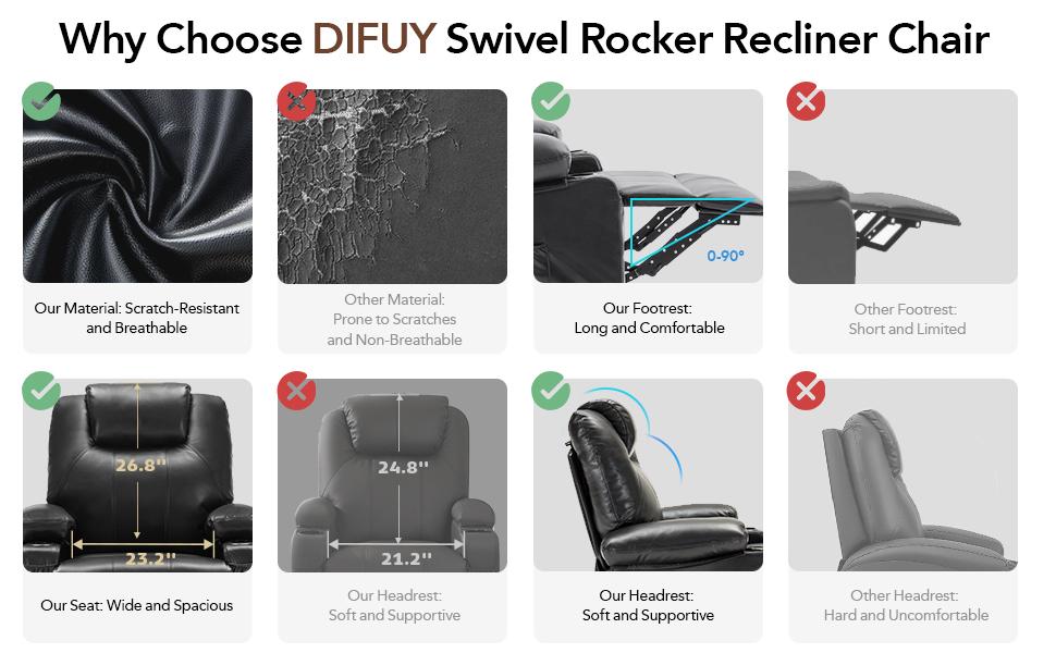 Swivel Rocker Recliner Chair with Heat and Massage, 360 Degree Swivel Rocking Single Sofa with Cup Holders and USB Port, Big Oversized Recliner Chair for Living Room