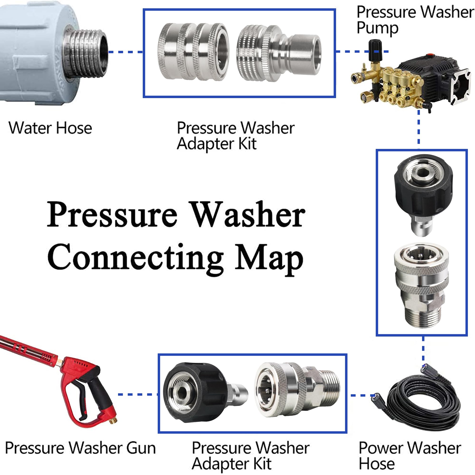 Hourleey Pressure Washer Adapter Set, Quick Disconnect Kit With M22 Metric Male Thread Quick Connector, M22 Swivel to 3/8'' Quick Connect, 3/4" to Quick Release, 8 pack Hourleey Pressure Washer Adapter Set, Quick Disconnect Kit With M22 Metric Male Thread Quick Connector, M22 Swivel to 3/8'' Quick Connect, 3/4" to Quick Release, 8 pack
