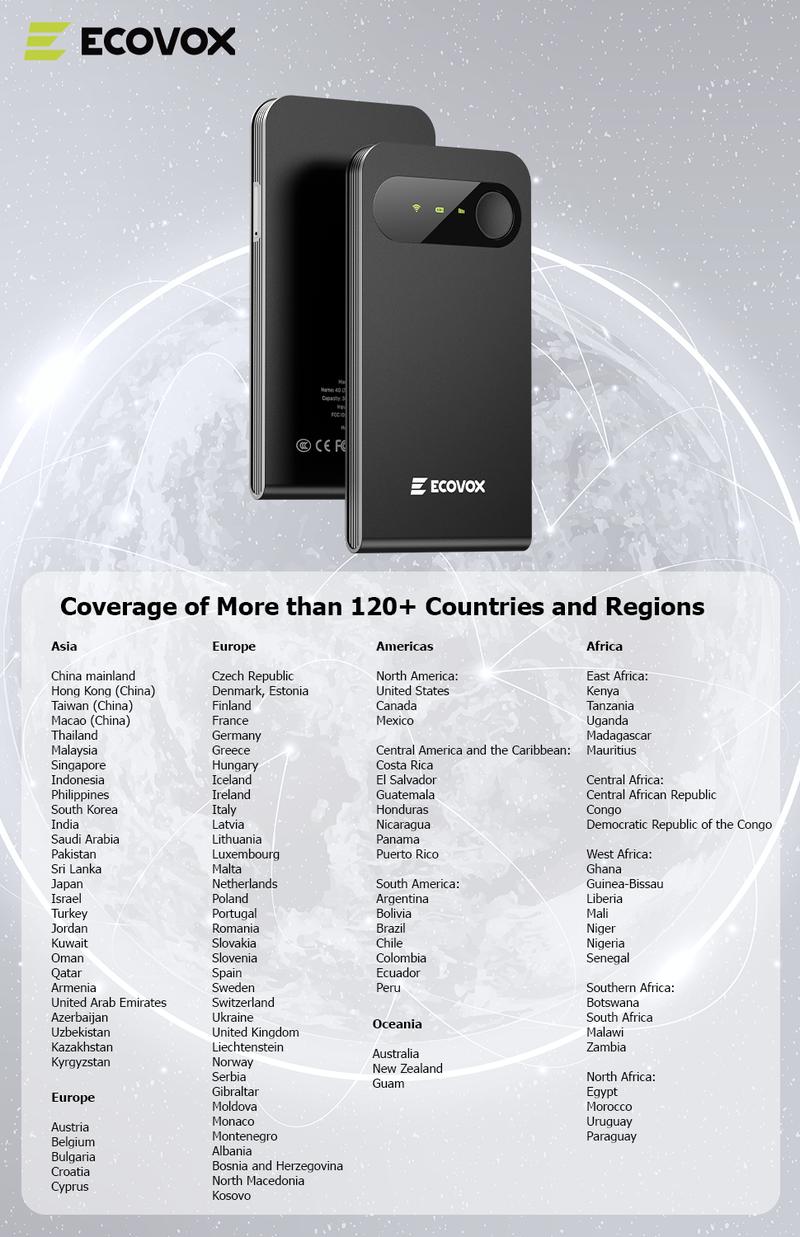 ECOVOX 2026 Upgraded Portable Mini WiFi Hotspot High-Speed 4G Data Global Coverage No SIM Card Required, Tri-Band Car/RV/Travel WiFi Router