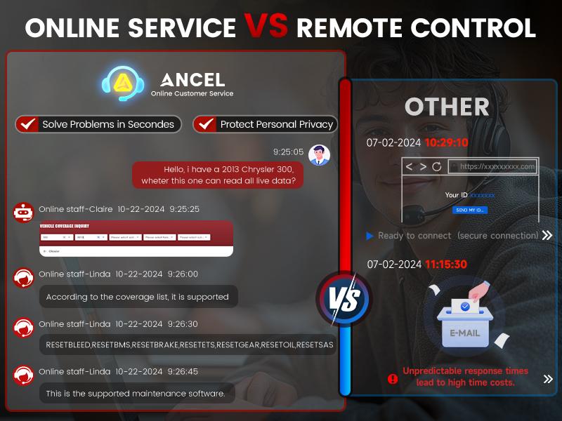 ANCEL DS100 OBD2 Scanner ABS/SRS/Transmission/Check Engine,7 Resets Oil, Brake, BMS, SAS, ETS, Gear Learning, Lifetime Updates,Free Support ANCEL DS100 OBD2 Scanner ABS/SRS/Transmission/Check Engine,7 Resets Oil, Brake, BMS, SAS, ETS, Gear Learning, Lifetime Updates,Free Support