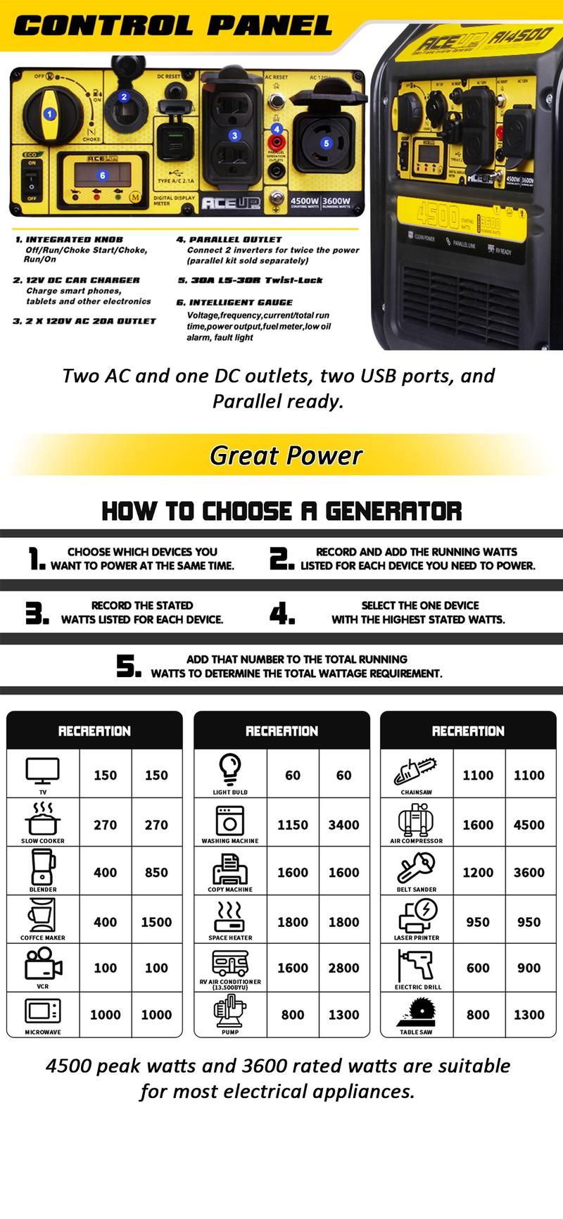 Aceup Energy 4500 Watt Open Frame Inverter Generator, Gas Powered Generator 223CC RV-Ready, EPA Compliant-AI4500