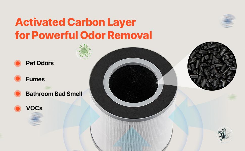 VEVOR Air Purifier Replacement Filter, H13, 3-in-1 Compact Lightweight Replacement Filter with PP Pre-Filter, Easy-to-Grab Purifier Filter with Activated Carbon, Fit for Cylindrical Purifier