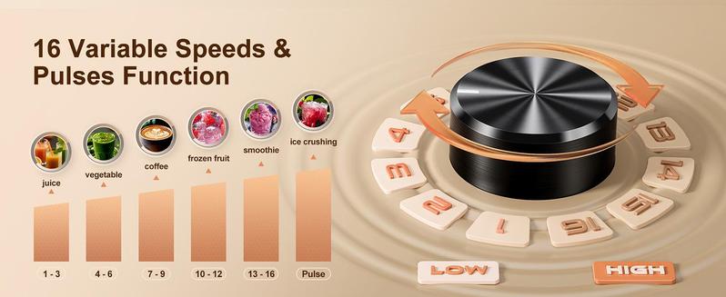 [LIVE]Prasky Professional 68oz & 75oz Blender, BPA Free 2 Containers Countertop Blenders Ice Crushing, Juice Smoothies,Grinder Combo 25000RPM Powerful crusher machine/SmoothieLover/SmartHome/SMARTLIVING