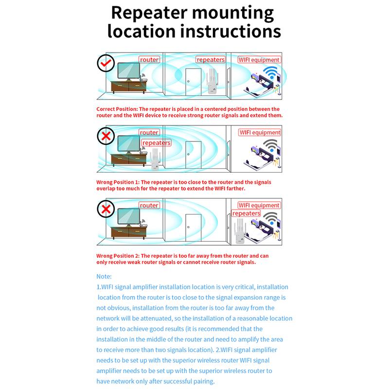 6-Antenna WiFi Extender 2025, 1200Mbps Dual Band Booster, Covers 12,000 sq. ft & 100 Devices, Repeater with Ethernet Port for Home, Office Use