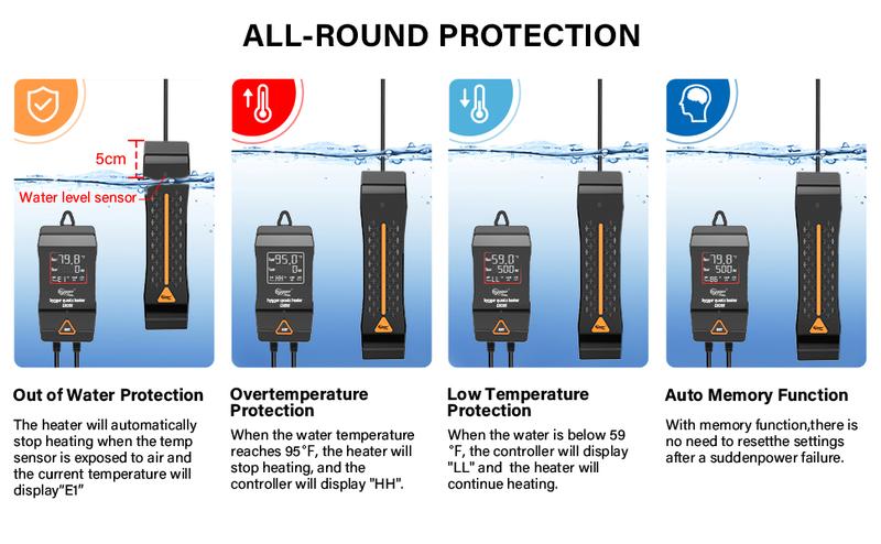 hygger Aquarium Heater 300W 500W 800W 1000W 1200W, Large Adjustable Fish Tank Heater with Intelligent Automatic Power-Off System, Water Heater with LED Digital Display, for Saltwater and Freshwater