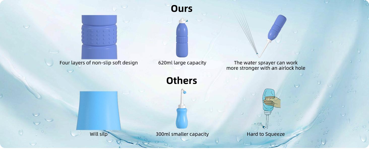 Hibbent Portable Bidet Sprayer and Travel Bidet with Hand Held Bidet Bottle for Personal Cleansing Use Extended Nozzle - Personal Hygiene Care Toilet Bidet Shower/Bathroom Bidet Spray -21.8oz(620ml) Handheld