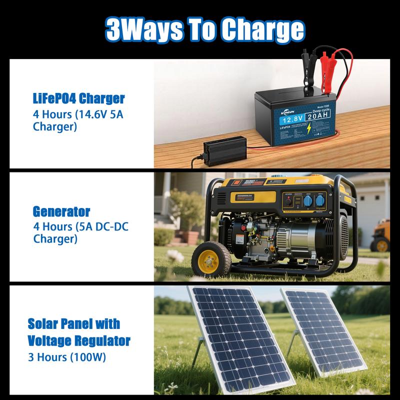 KUNLUN 12V 20Ah Lithium Battery, 5000+ Deep Cycle Rechargeable LiFePO4 Lithium Ion Phosphate Battery with BMS for Fish finder, Power Wheels, Outdoor Camping