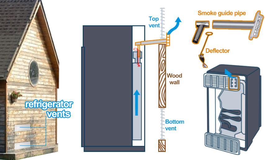 Smad 9.7 Cu.Ft Gas Propane Fridge Freezer LP Caravan Camper RV Fridge Garage AC Smad 9.7 Cu.Ft Gas Propane Fridge Freezer LP Caravan Camper RV Fridge Garage AC