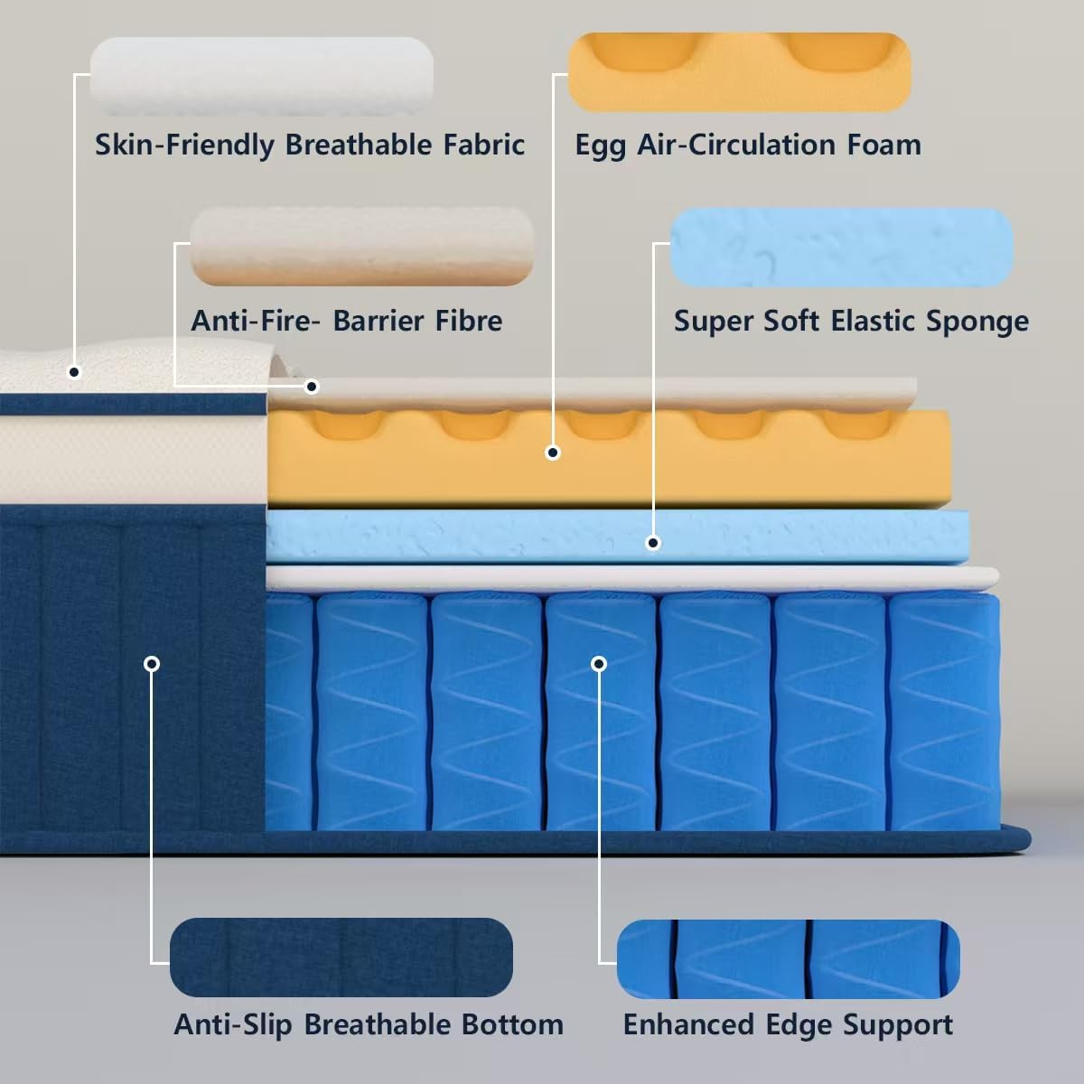 10 Inch Hybrid Mattress in a Box – Memory Foam & Springs, Medium Firm, Cooling Gel, Lumbar Support for Back Pain Relief & Guest Rooms