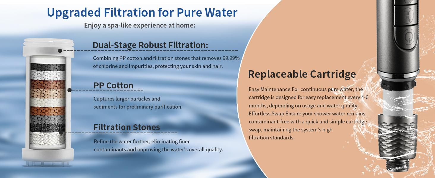 2025 New Filtered Shower Head with Handheld, High Pressure Water Flow and Multiple Spray Modes Shower Head with Filter, Power Wash for Hard Water, Showerhead with ON/OFF Switch for Pets Bath