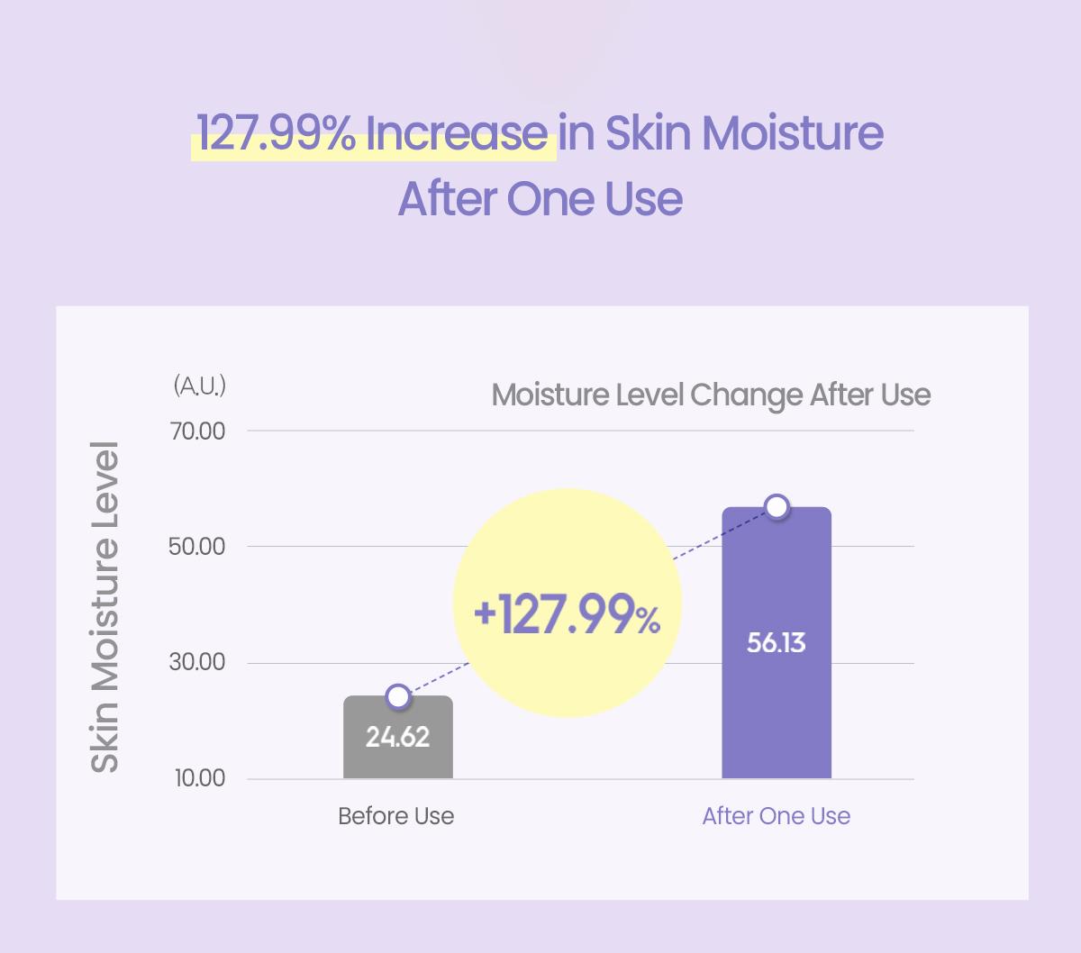 [Espoir Official] Water Splash Sun Serum SPF 50+ | Lightweight Hydrating Sunscreen with Hyaluronic Acid, Peptides & Caffeine, Translucent Finish | Vegan K-Beauty