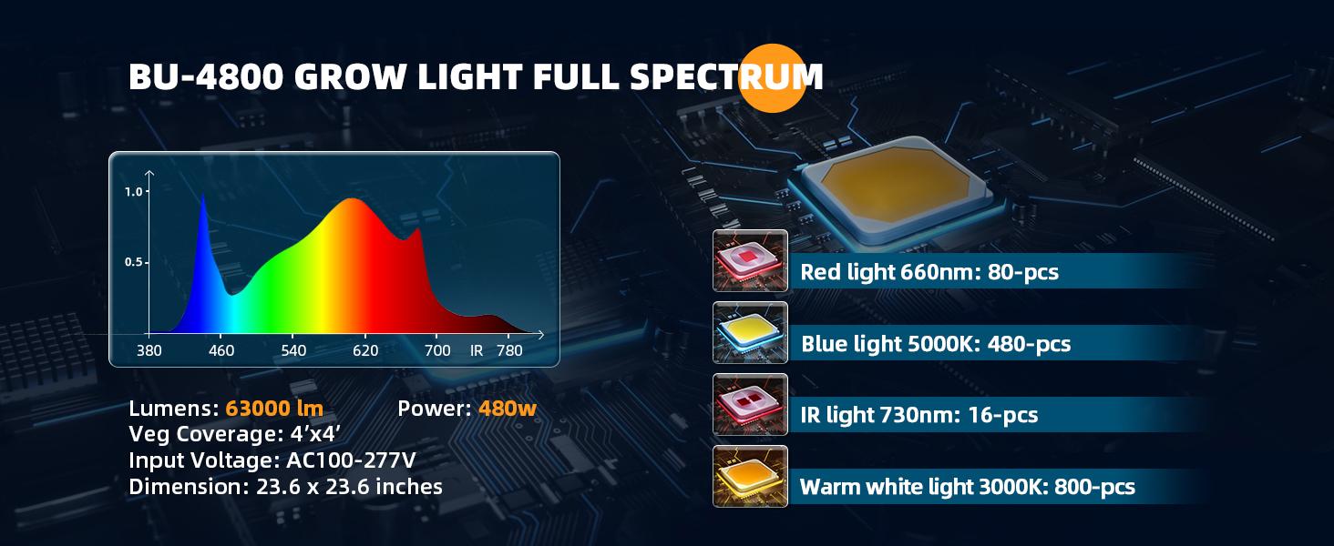 Barrina 480W BU4800 LED Grow Lights for 4x4/5x5 Grow Tent, Full Spectrum with IR, Daisy Chain Dimmable, Adjustable Light Panel Barrina 480W BU4800 LED Grow Lights for 4x4/5x5 Grow Tent, Full Spectrum with IR, Daisy Chain Dimmable, Adjustable Light Panel