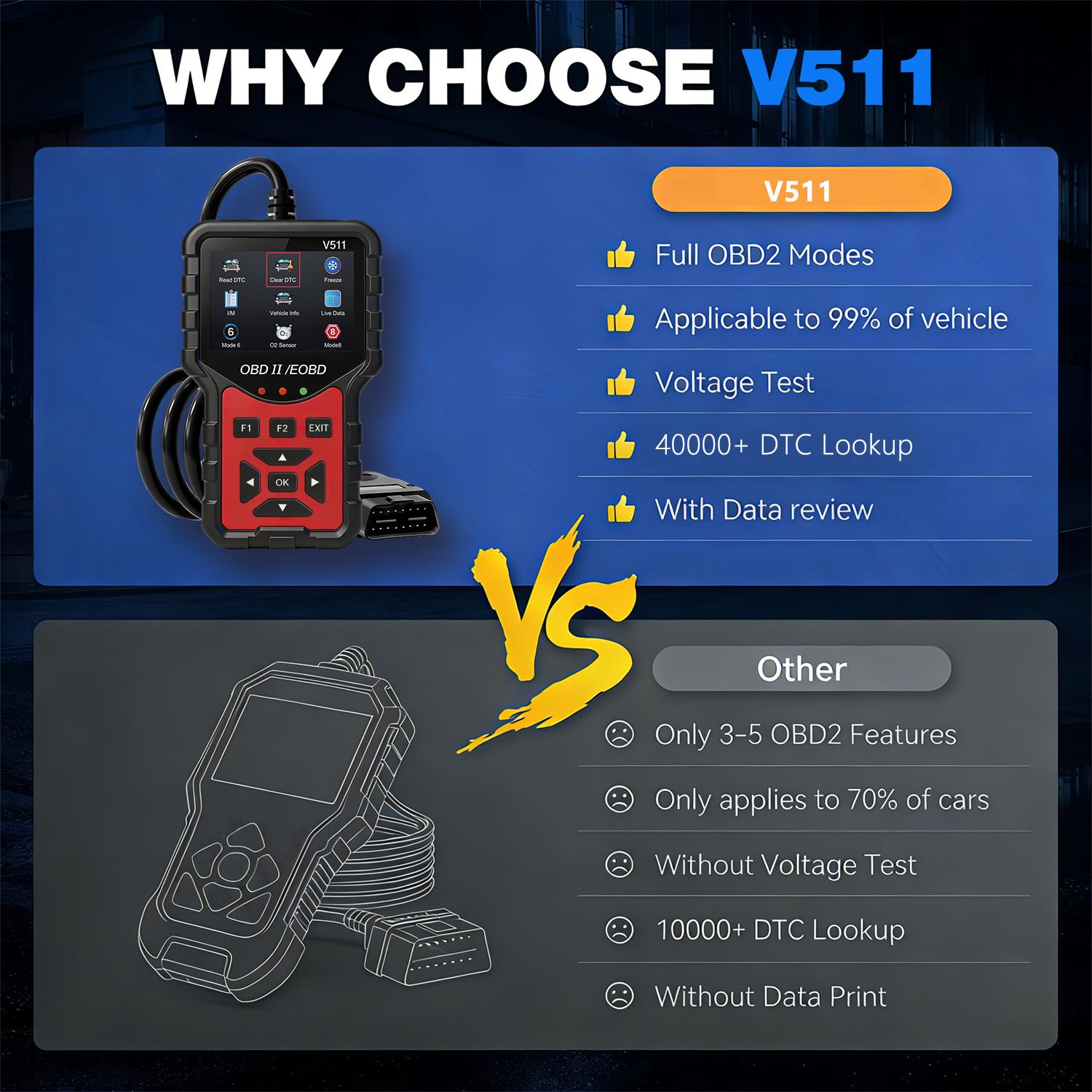 Professional Obd2 Scanner, Enhanced Engine Fault Code Reader and Reset Tool, Advanced Obdii/eobd Car Diagnostic Scan for Mode 6/mode 8 Vehicles