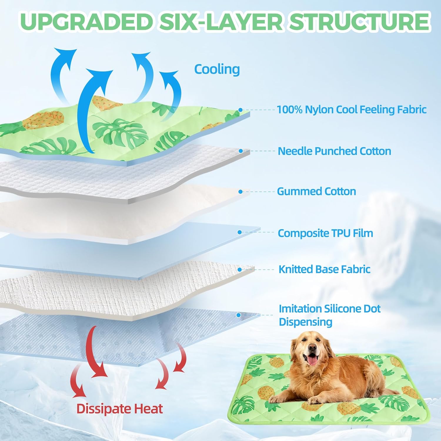 Cooling Mat,15.5" x 19.5"Thicken Self-Cooling Mat for &,Internal & Endothermic,Washable  Ice Cool Pad Blanket, Sleeping Pad for Indoor Outdoor in Summer, , Green S