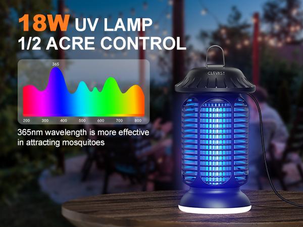 CLEVAST Bug Zapper, UV-Powered Mosquito Zapper – Waterproof & Versatile for Indoor/Outdoor Use