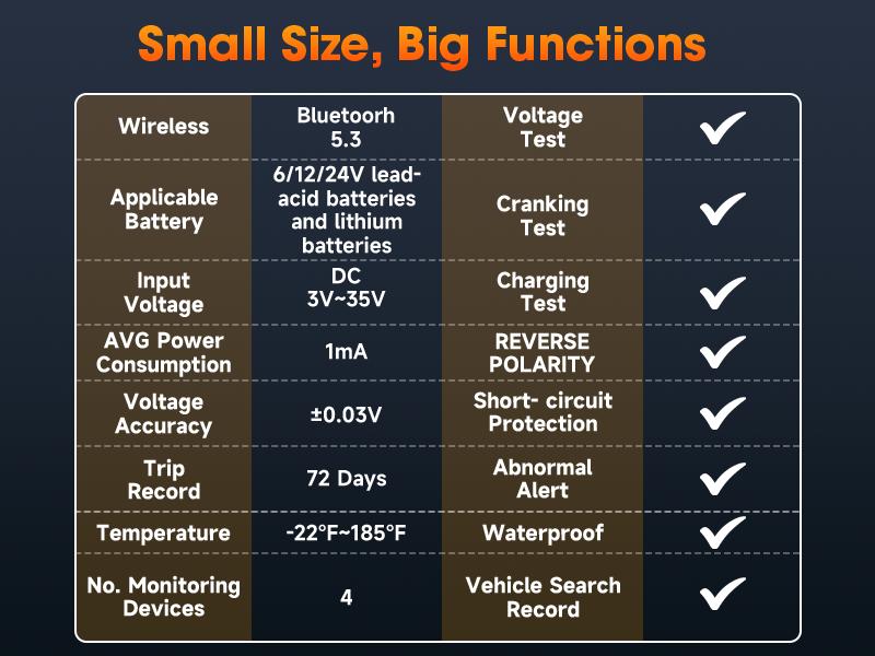ANCEL BM300 Pro 6V 12V 24V Battery Monitor - Bluetooth 5.3 Battery Monitor with Charging, Cranking System Test & Alarm - IP67 Waterproof Voltmeter for Trucks, Cars, Motorcycles, Boats