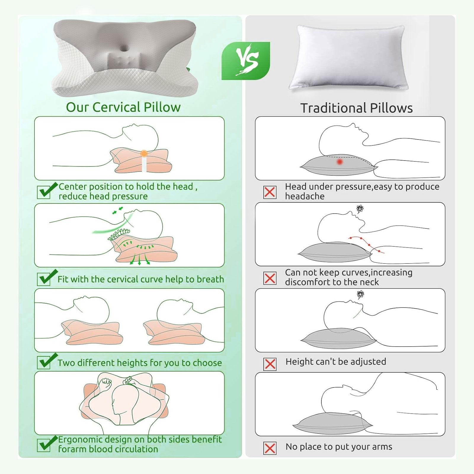 VIZIM Ergonomic Infinity Pillow, Cervical Memory Foam Pillow for Relaxation & Fatigue Relief, High Density Slow Rebound, Breathable Orthopedic Bed Pillow for All Sleepers VIZIM Ergonomic Infinity Pillow, Cervical Memory Foam Pillow for Relaxation & Fatigue Relief, High Density Slow Rebound, Breathable Orthopedic Bed Pillow for All Sleepers