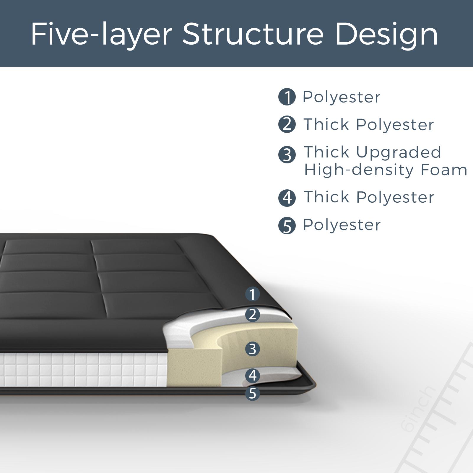 MAXYOYO 6-Inch Extra Thick Floor Futon Mattress - Foldable Japanese Shiki Bed for Guest Sleeping & Lounge | High-Density Foam, Removable Cover