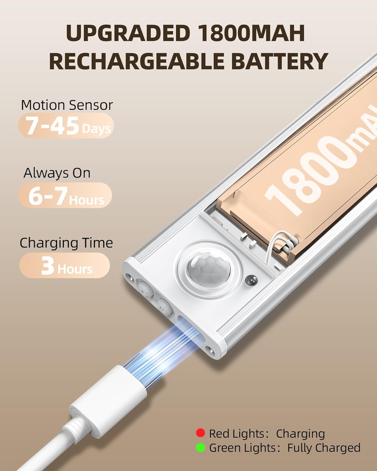 Under Cabinet Lighting, Motion Sensor Light Indoor, USB Rechargeable Battery Operated with Magnetic Closet, Kitchen, Counter, Motion-Activated Auto Shut-Off, Eye-Care Gradual Brightness (2/4-Pack)