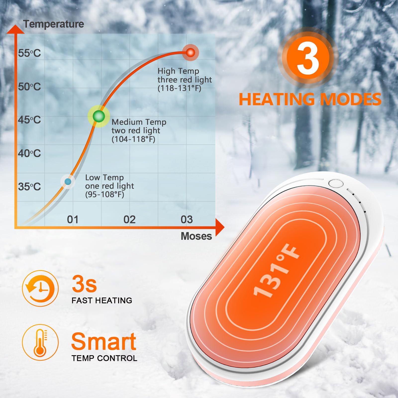 Rechargeable Hand Warmer, 5200mah Fast Charging Battery, Portable Mini Heater & Power Bank, Ideal for Outdoor Activities & Gifts