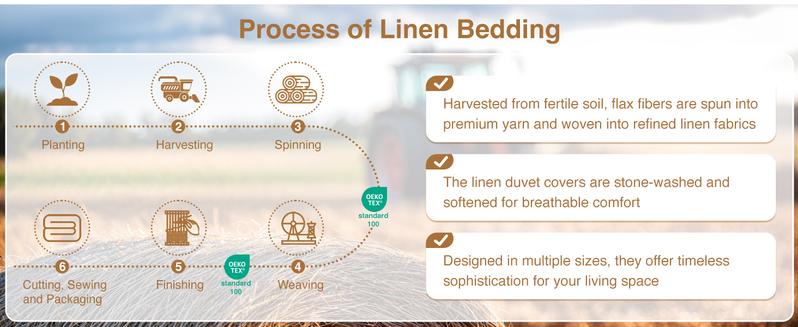 Sonoro Kate French Pure Linen Sheet Set 4PCS – Soft, Breathable & Cooling Bed Sheets for All Seasons, Durable with 16" Deep Pocket – in Natural Linen