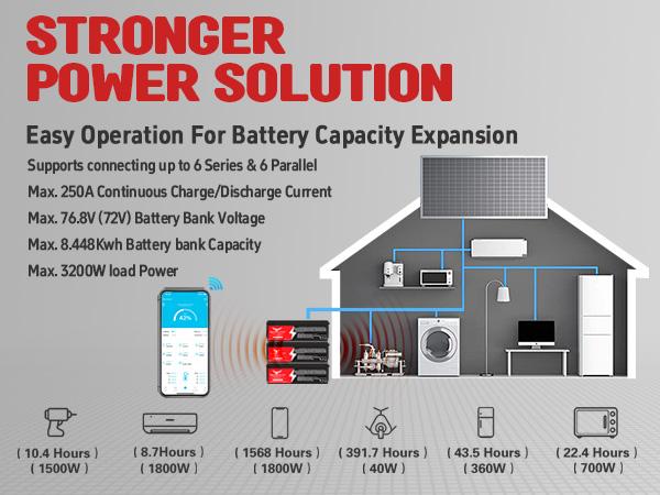 12V 660Ah LiFePO4 Lithium Battery with 250A BMS, NewtiPower 10000+ Deep Cycle Lithium Iron Phosphate Battery Great For Power Shortage/Storage, RV, Marine and Off Grid Applications